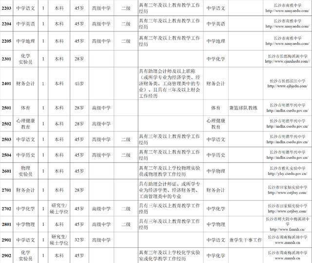 教育局公務員職位概覽