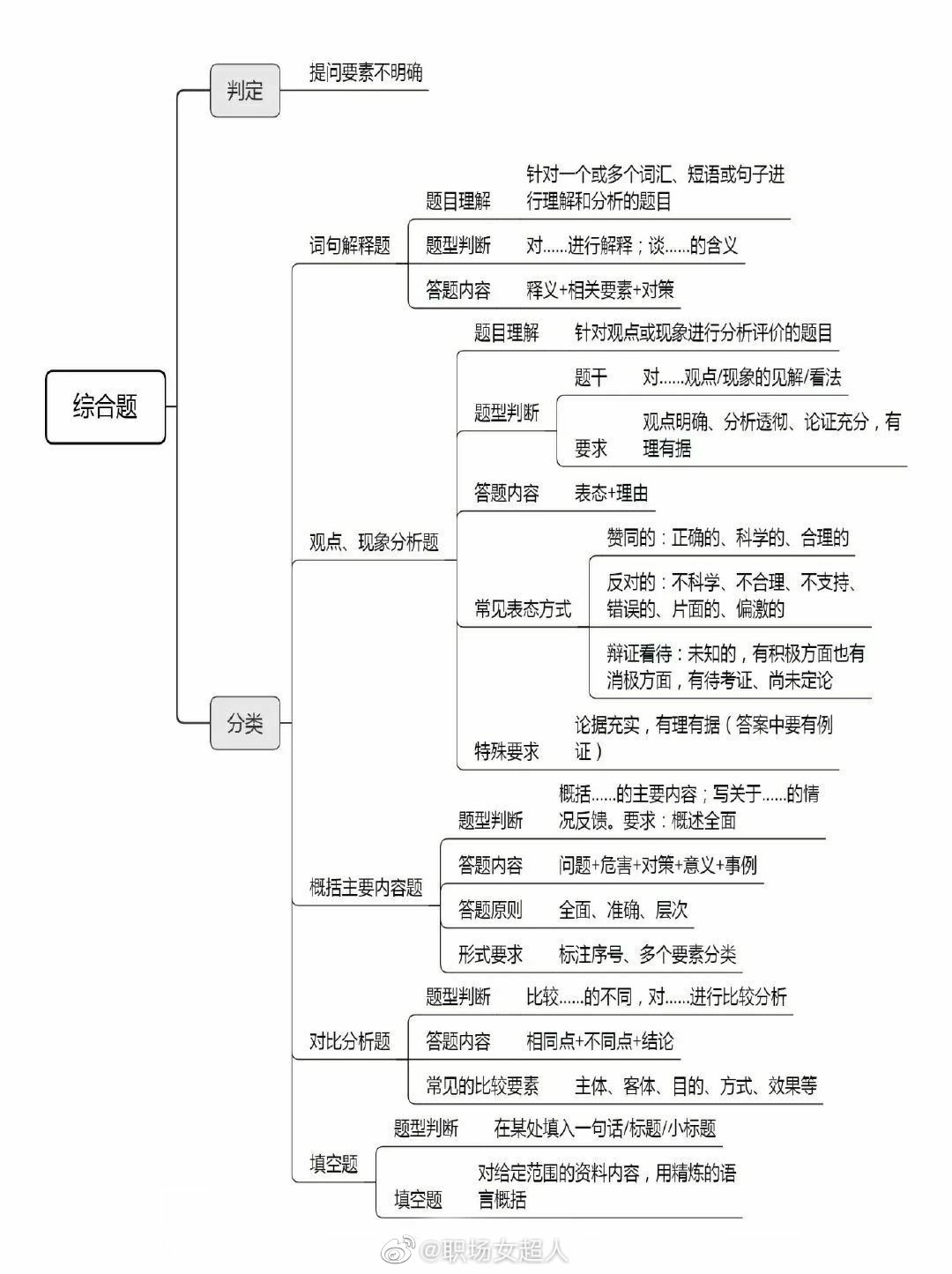 公務(wù)員申論寫(xiě)作思路解析與指導(dǎo)