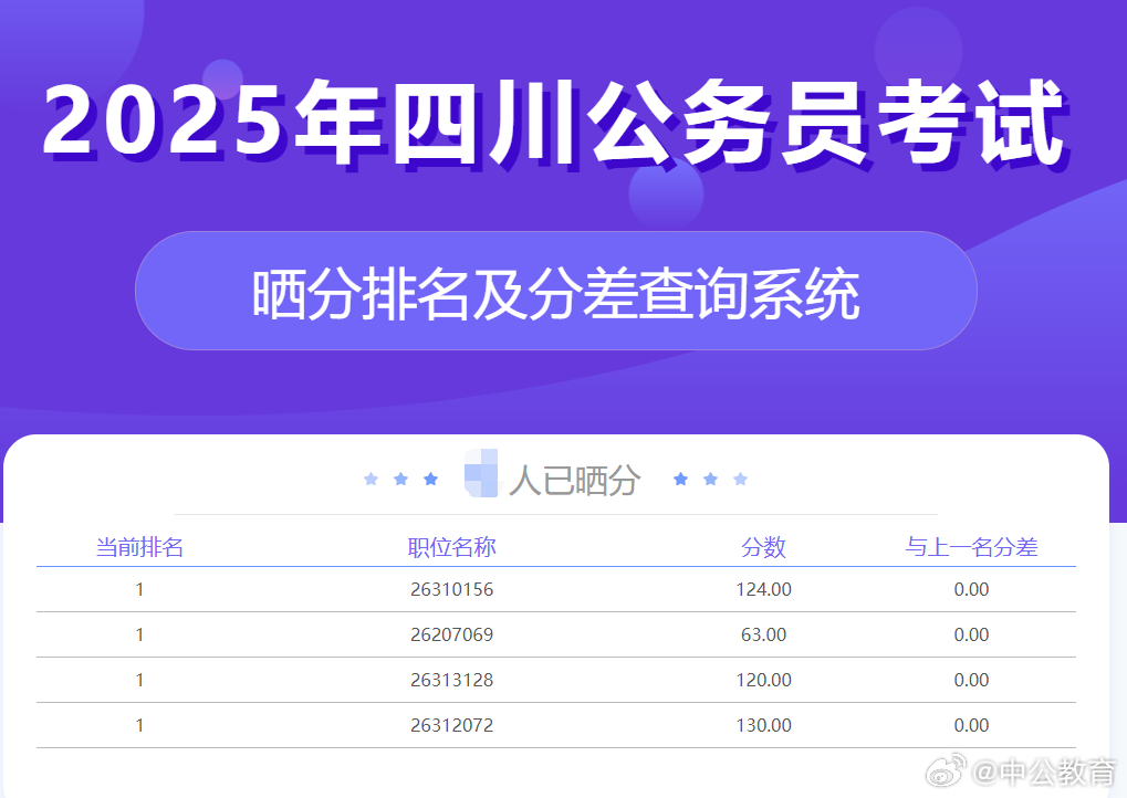 四川省省考進面分數(shù)深度解析
