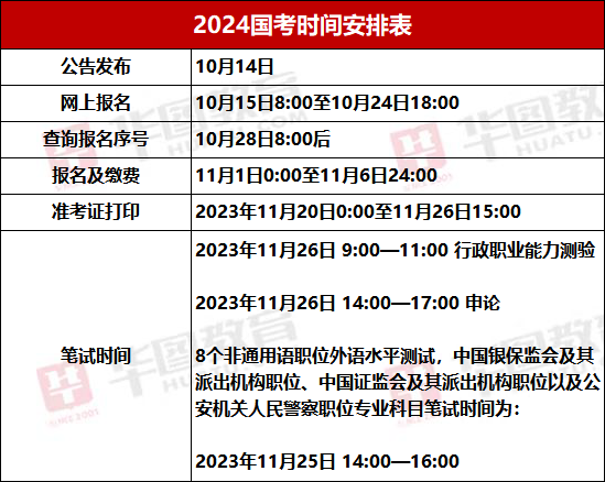 2024年公務(wù)員考試報名時間深度解析