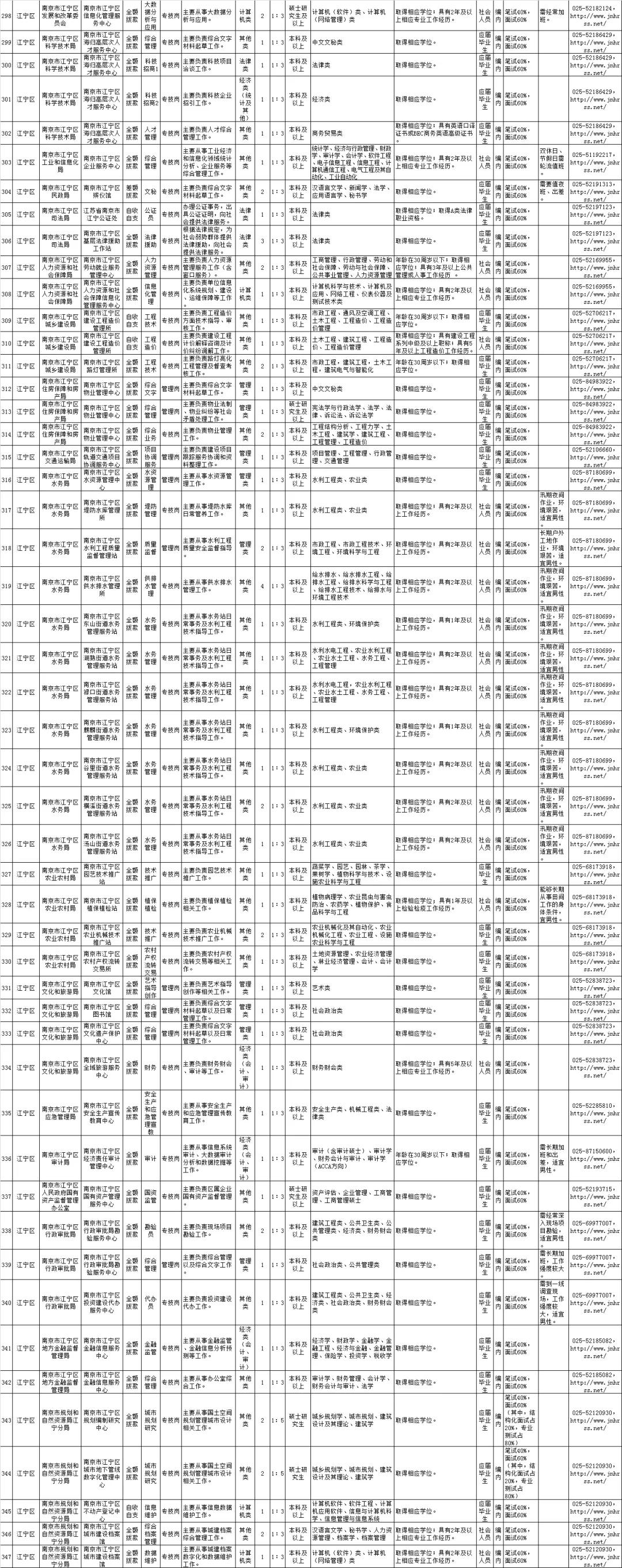 南京事業(yè)編最新招聘動態(tài)解析