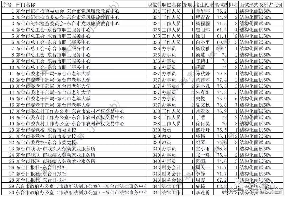 事業(yè)單位面試錄用通知詳解，流程、注意事項(xiàng)與后續(xù)行動指南