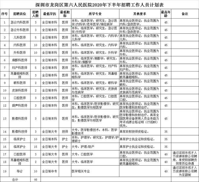 深圳事業(yè)單位招聘歷年職位表深度解析