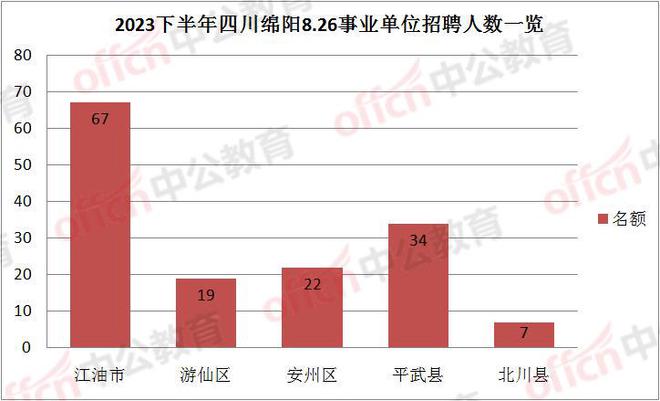 遼寧事業(yè)編2024年下半年展望與備考攻略