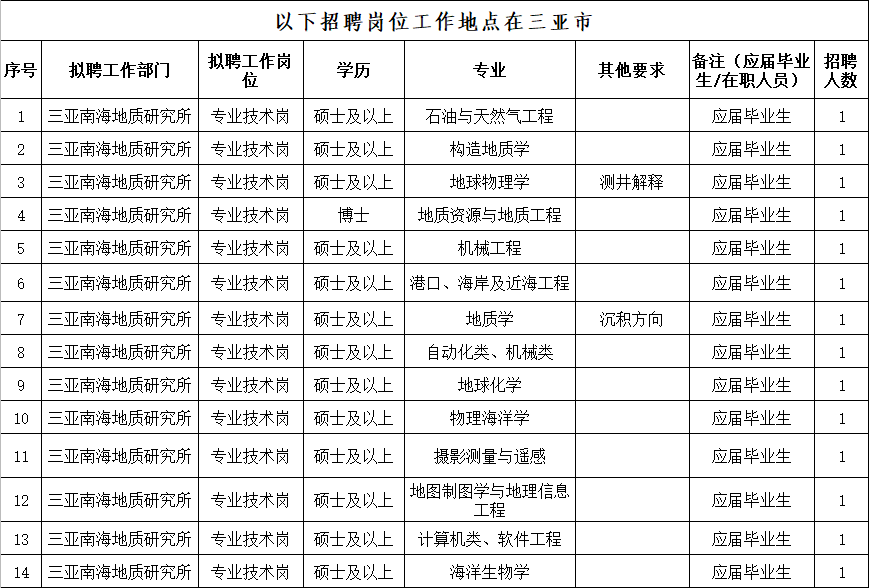 科研事業(yè)單位招聘啟幕，選拔人才推動科技創(chuàng)新
