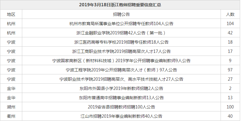 杭州事業(yè)編制招聘考試內(nèi)容全面解析