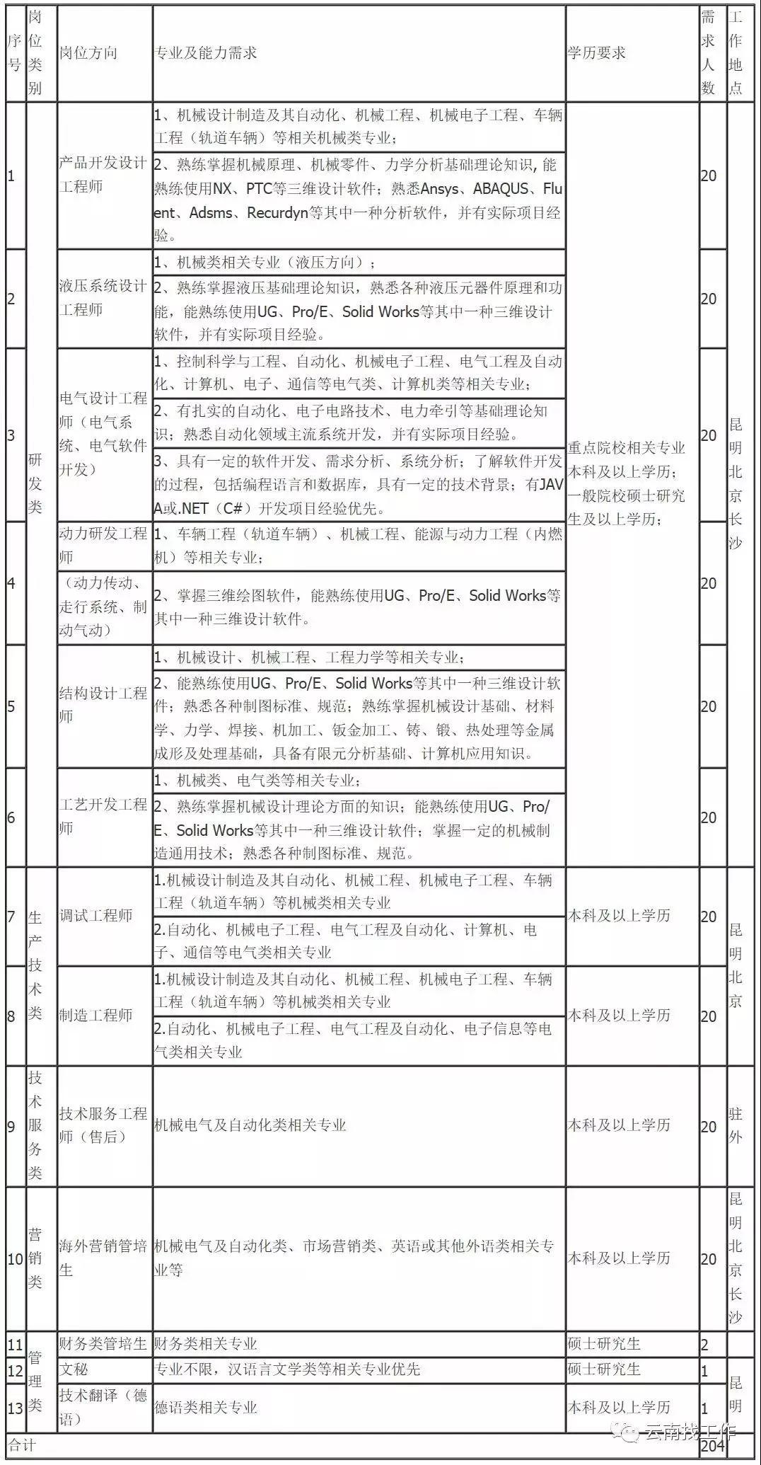 公務(wù)員招聘崗位信息深度解讀與探討，洞悉職位細(xì)節(jié)與趨勢分析