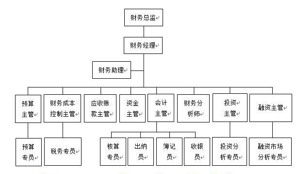 事業(yè)單位招聘財(cái)務(wù)會(huì)計(jì)專業(yè)人才的重要性及其要求解析
