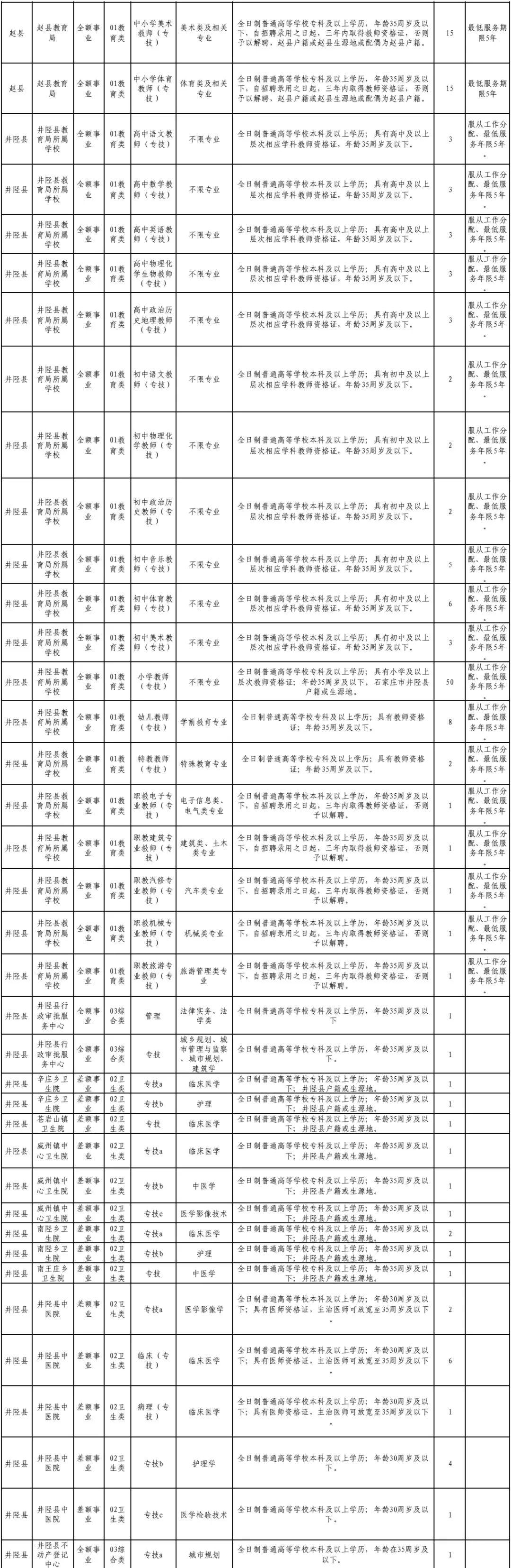 石家莊第三批事業(yè)單位招聘啟事