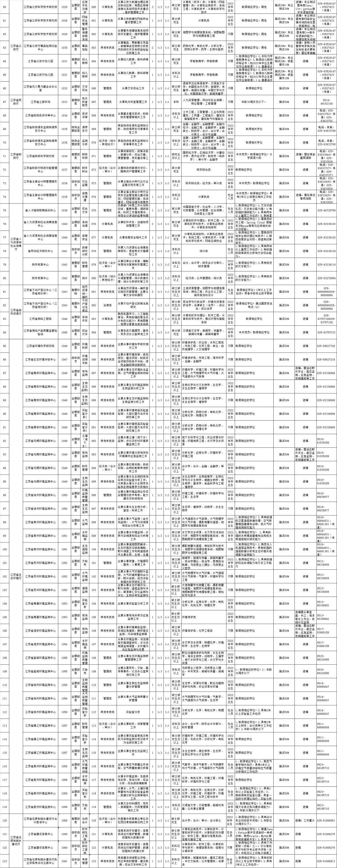 深圳事業(yè)編職位表全面解析