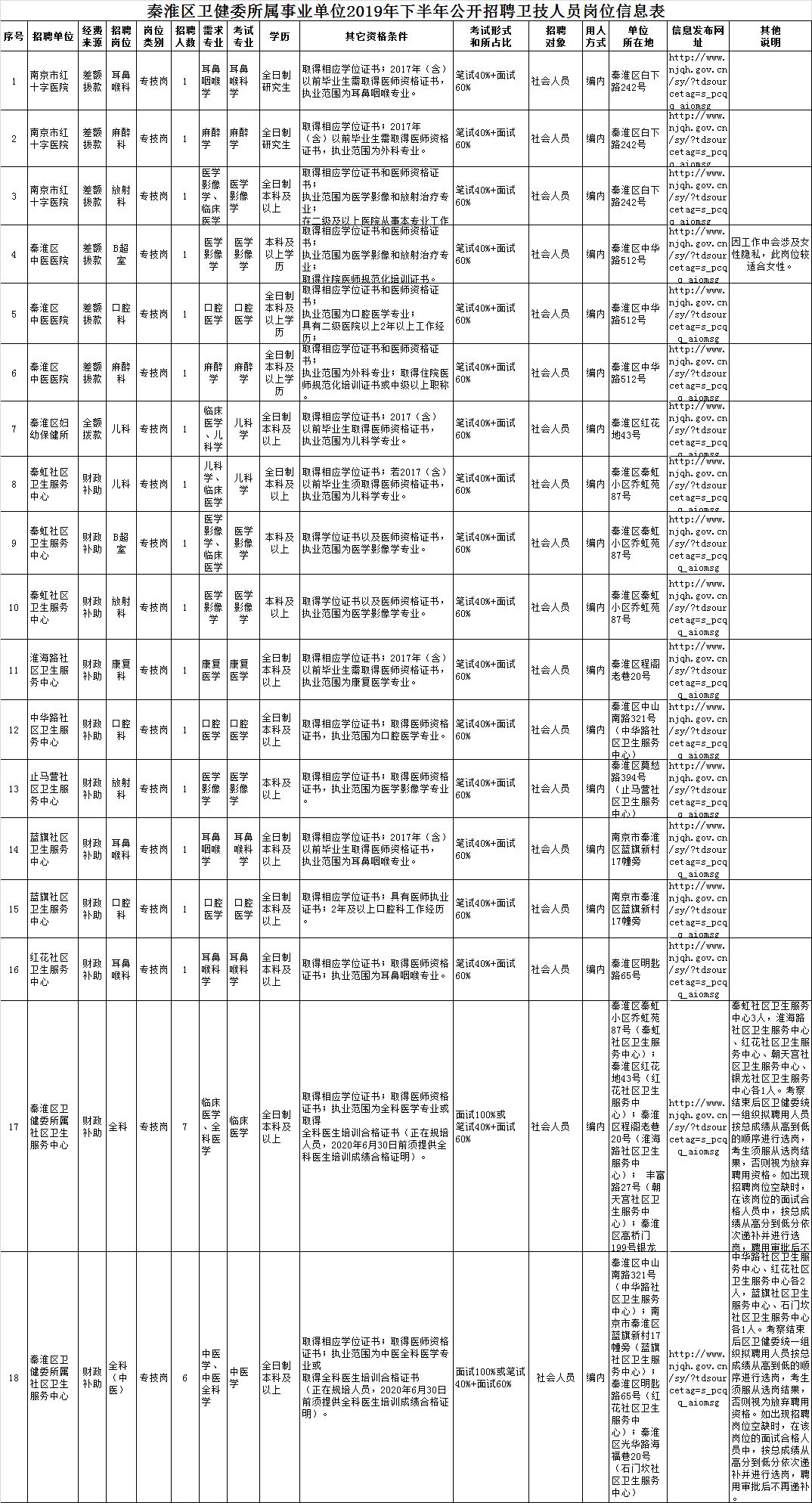 南京事業(yè)單位招聘職位表2024年全景概覽