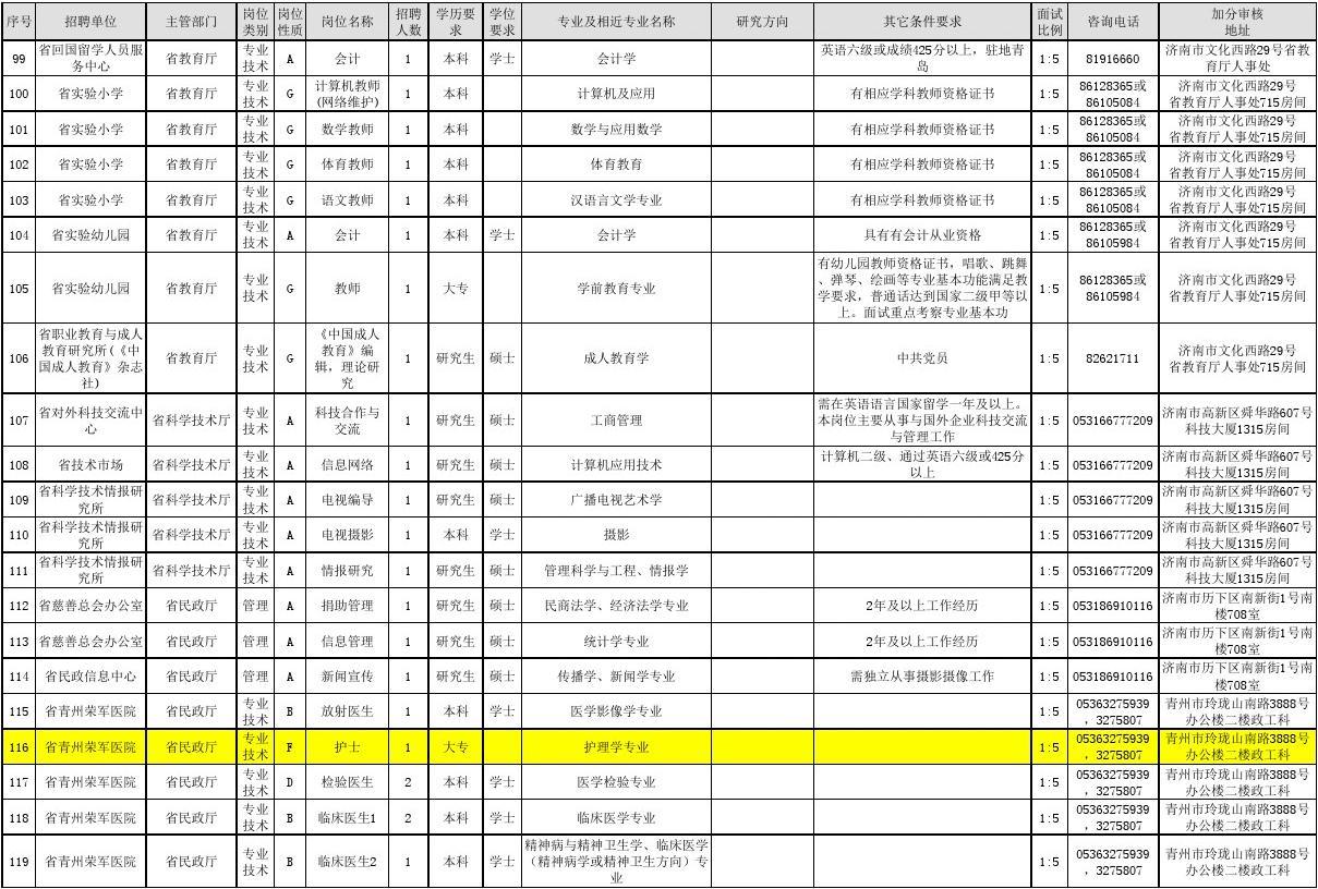 公務(wù)員招聘是否涉及信息安全專業(yè)？探究信息安全人才在公務(wù)員體系中的需求