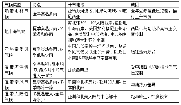 河南職測常識必背考點概覽，100個核心知識點總結(jié)