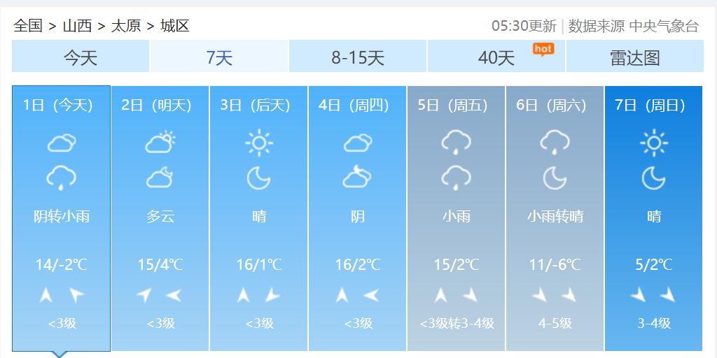 公務(wù)員筆試時(shí)間題目深度探討