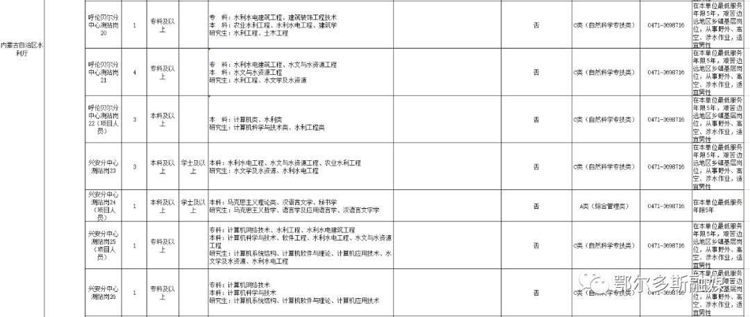 事業(yè)編考試報(bào)名內(nèi)容全面解析