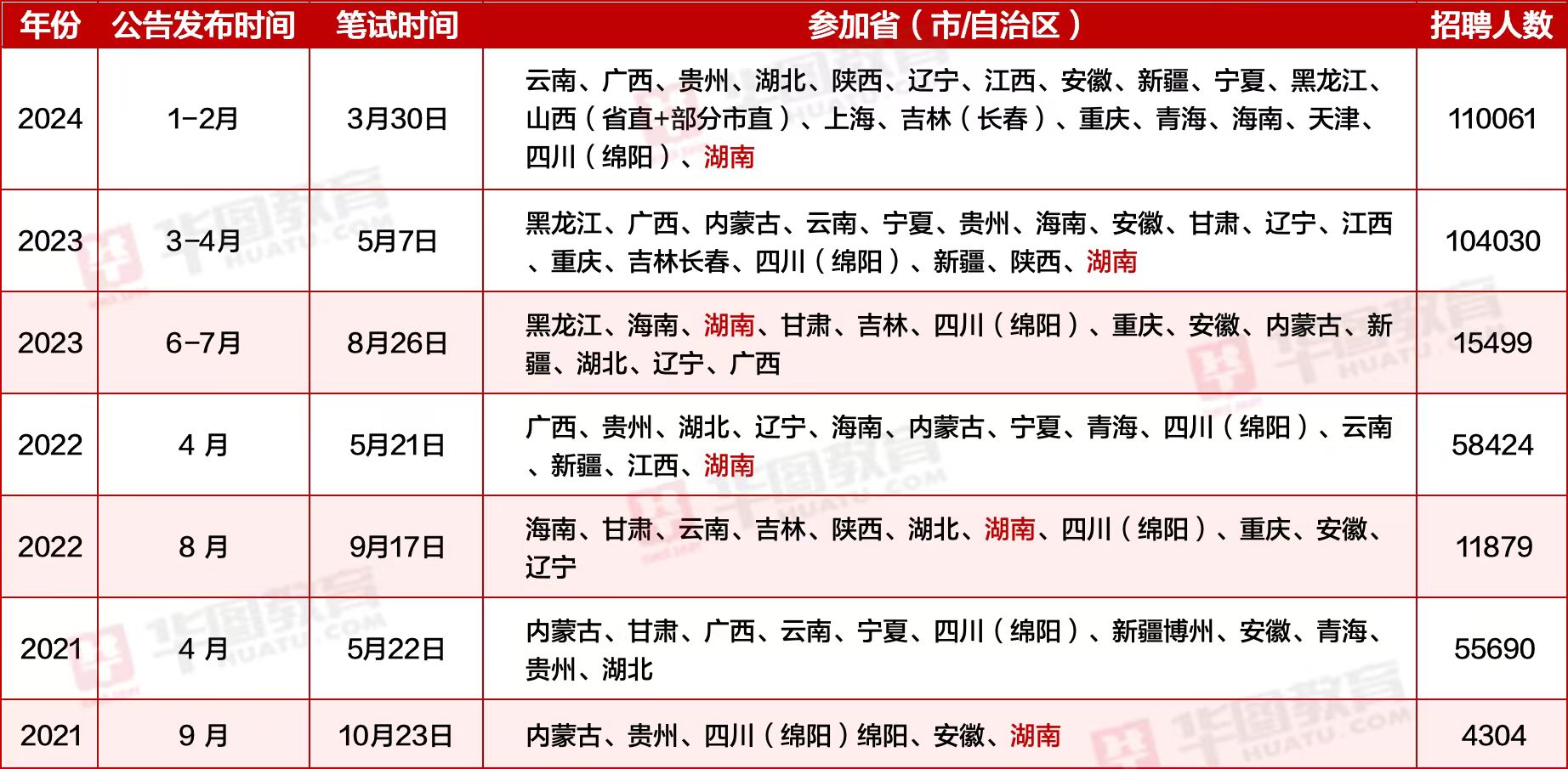 2024年事業(yè)編考試大綱解析與備考指南