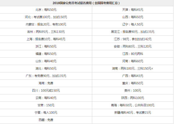 公務(wù)員考試?yán)U費詳解，費用標(biāo)準(zhǔn)、解讀及指導(dǎo)