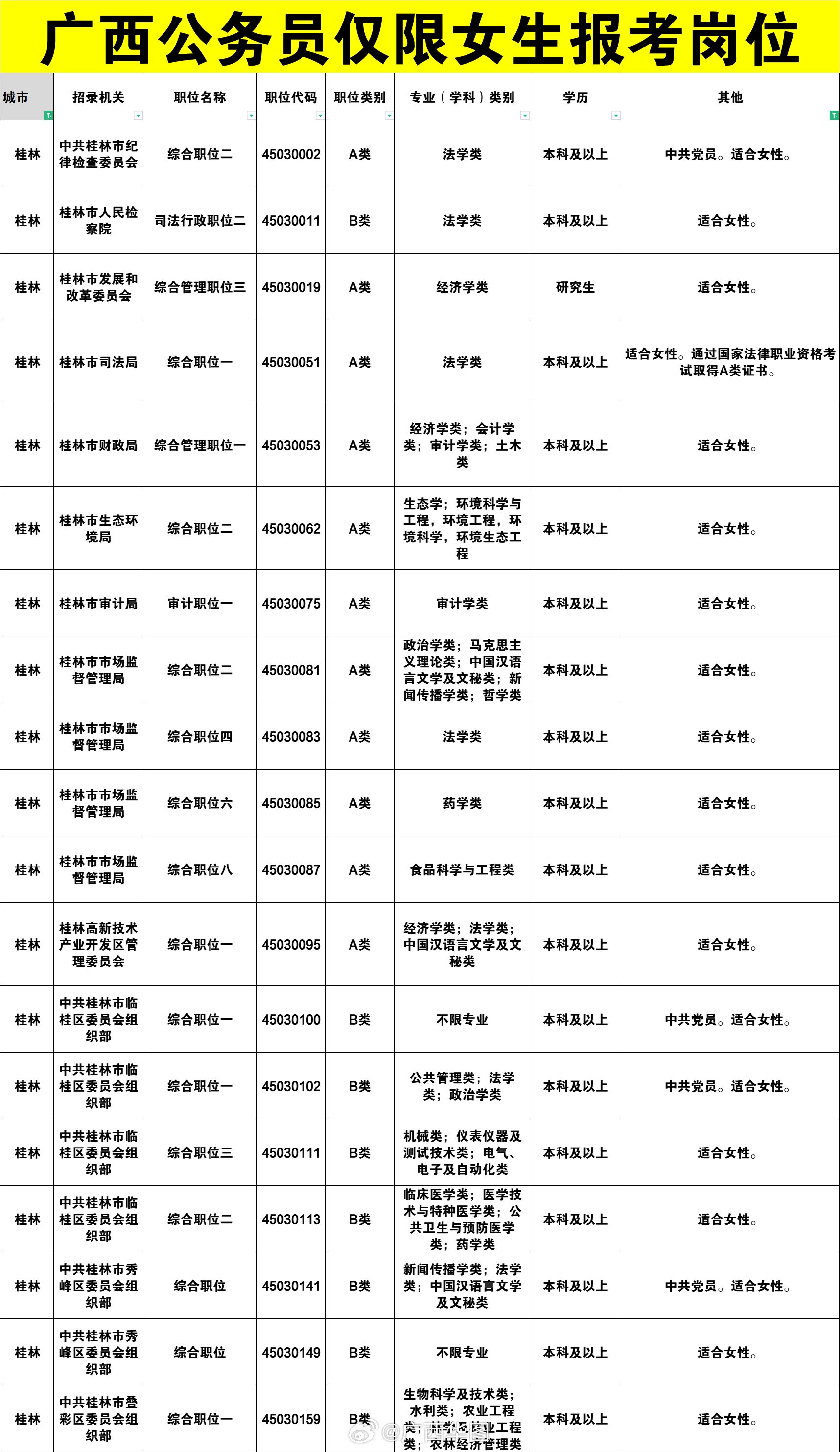 廣西公務(wù)員面試公示，公開透明，公平保障新篇章