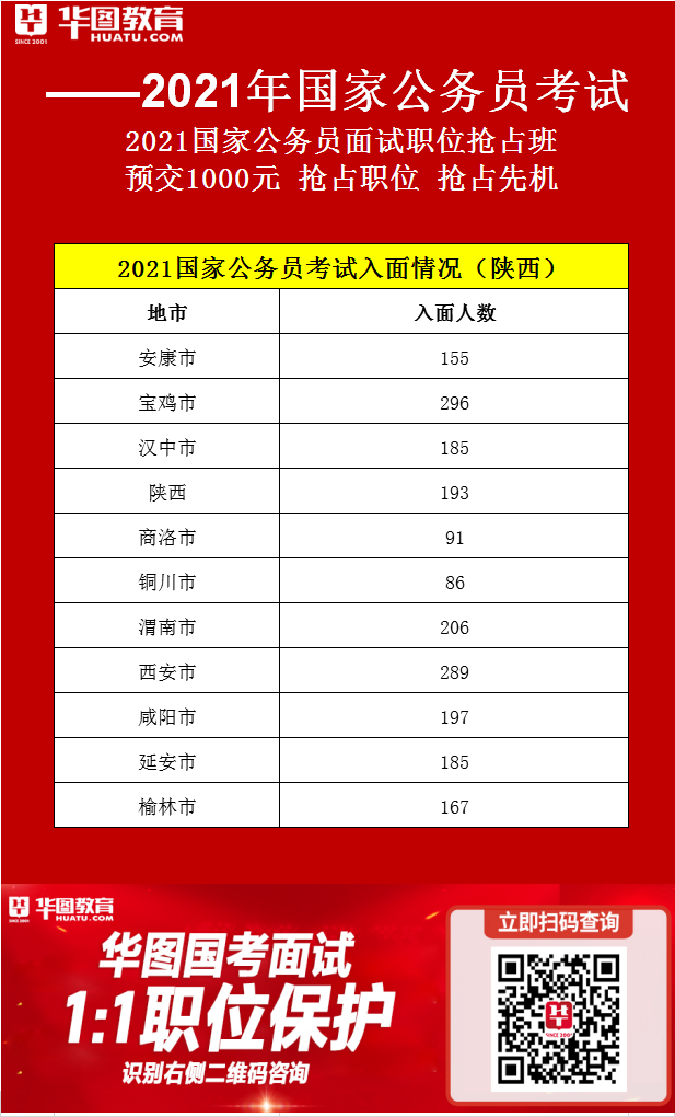 陜西省公務(wù)員面試公告通知發(fā)布