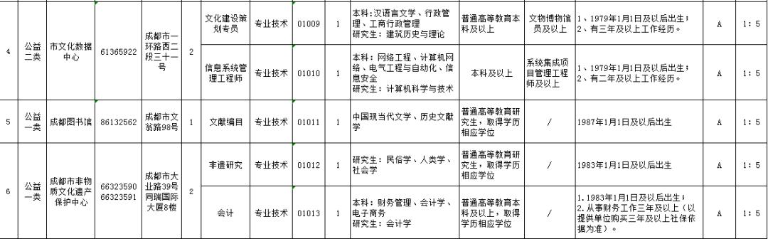 成都事業(yè)單位第三季度招聘公告發(fā)布，新一輪招聘熱潮啟動