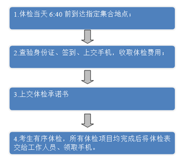 事業(yè)編體檢要求及其重要性解析