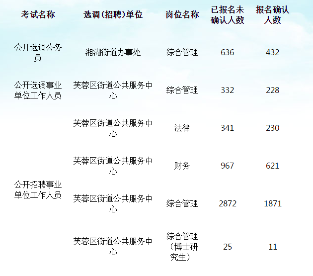 長(zhǎng)沙事業(yè)編，城市事業(yè)發(fā)展與職業(yè)機(jī)遇的匯聚地