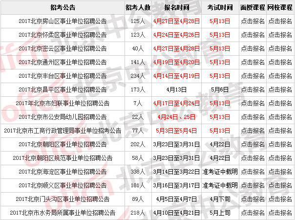 北京事業(yè)單位招考時(shí)間解析與備考策略指南