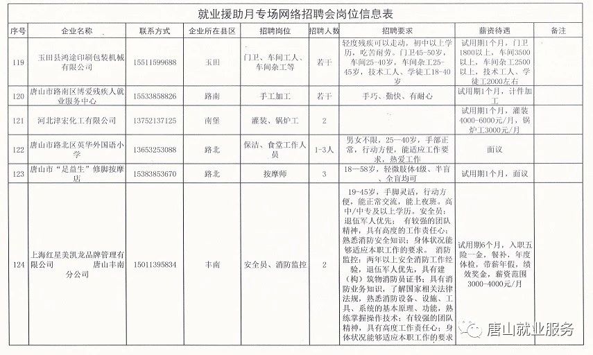 事業(yè)編招錄信息查詢全面指南