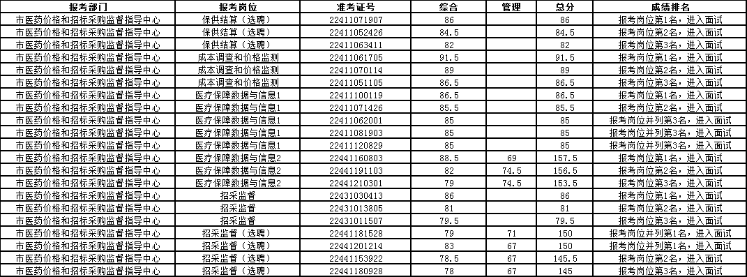 重慶事業(yè)編考試滿分詳解及備考策略指南