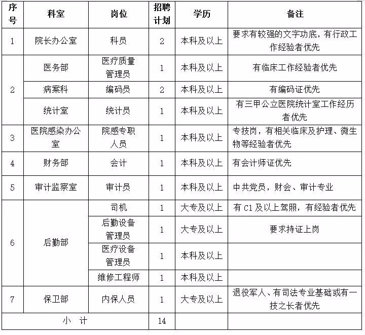 行政機(jī)關(guān)事業(yè)編專業(yè)技術(shù)崗位探究與發(fā)展路徑