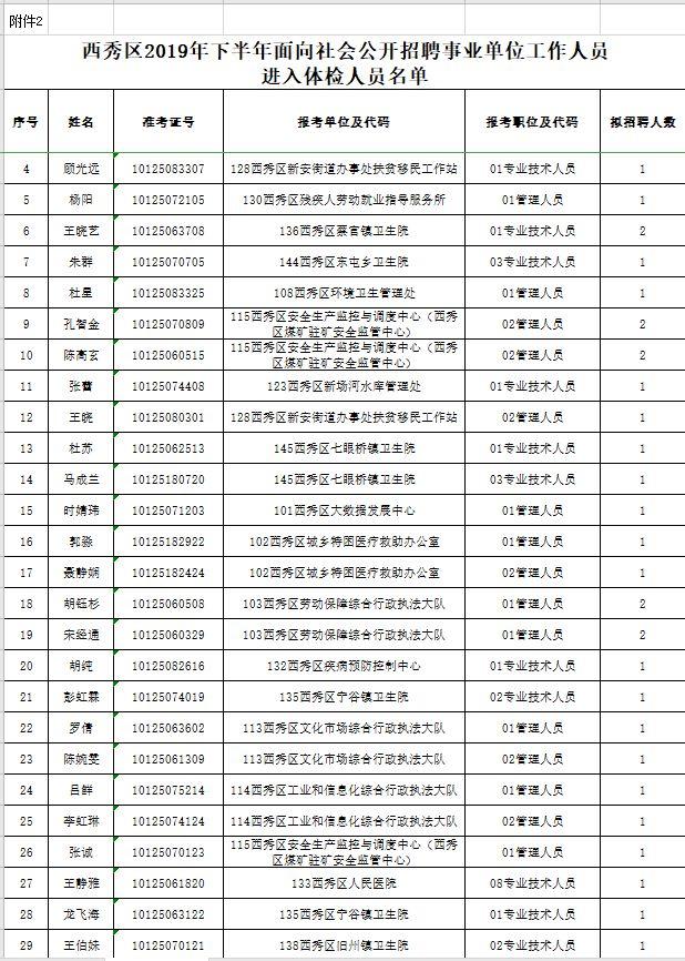 事業(yè)編體檢標準詳解