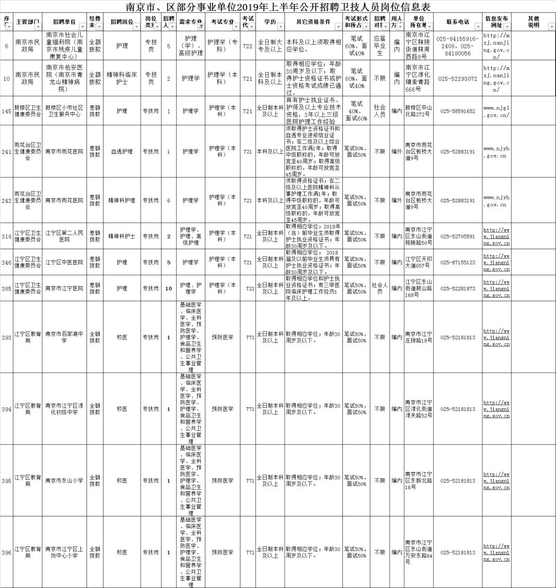 南京事業(yè)單位招聘公告，職業(yè)發(fā)展的新機(jī)遇探尋