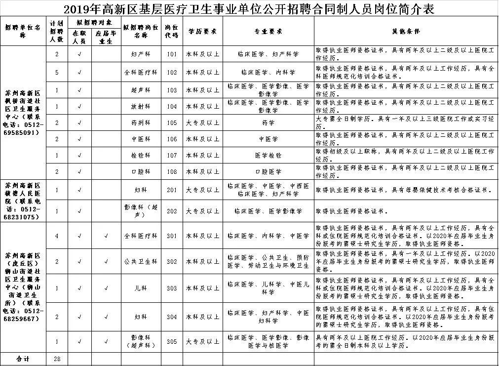 衛(wèi)生事業(yè)單位招聘崗位概覽與人才需求深度解讀