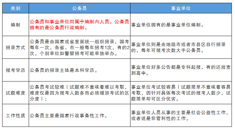 事業(yè)編考試時(shí)間的深度解讀與分析
