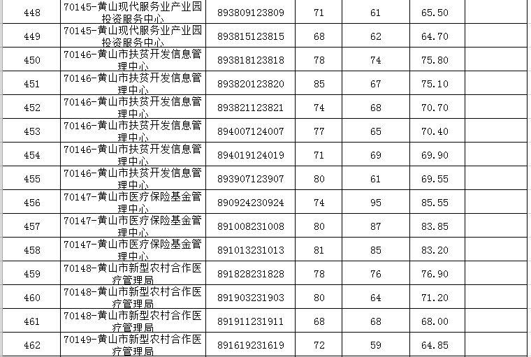 事業(yè)單位面試公告發(fā)布及注意事項詳解