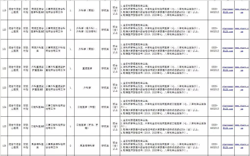 事業(yè)單位醫(yī)院招聘，構(gòu)建專業(yè)醫(yī)療團隊的核心環(huán)節(jié)