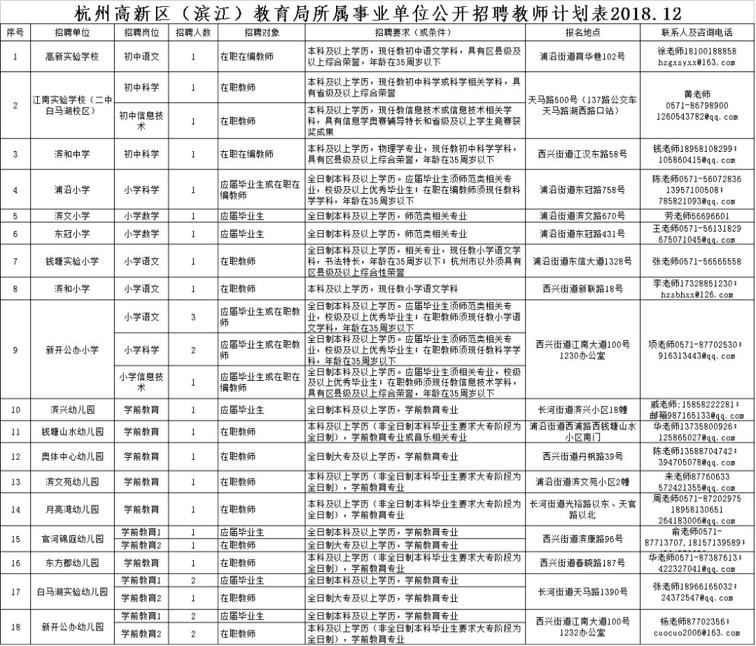 2024年事業(yè)編制招聘職位表深度分析與展望