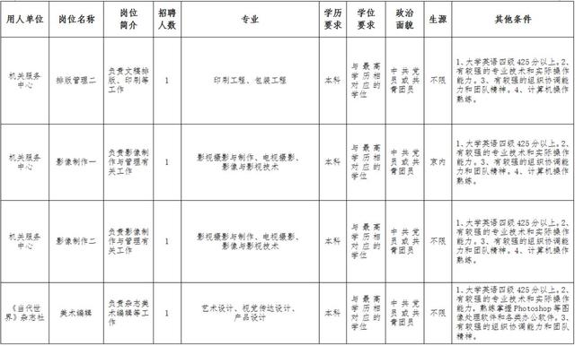 事業(yè)編入職體檢標準全面解析