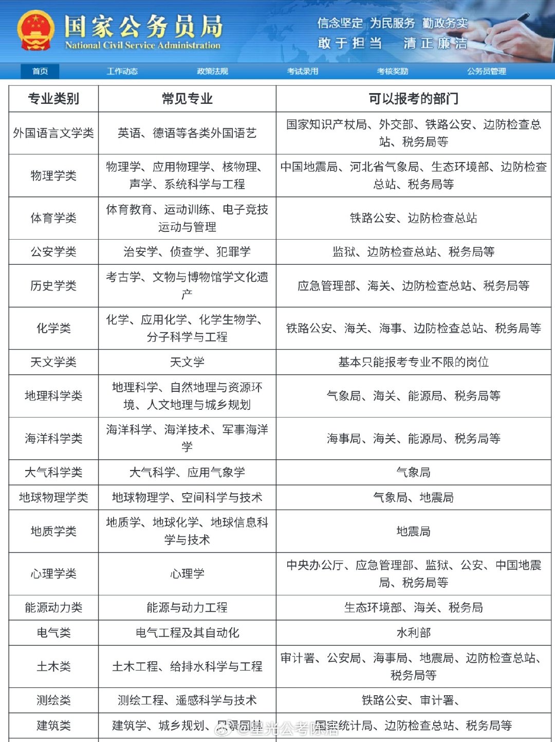 農(nóng)業(yè)部門公務員招考專業(yè)詳解，涵蓋多元領域助力考生備考之路