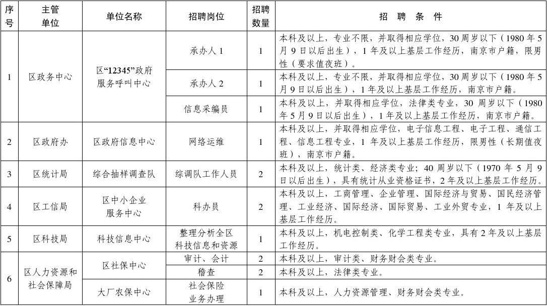 事業(yè)單位招聘審計考試內(nèi)容深度解析