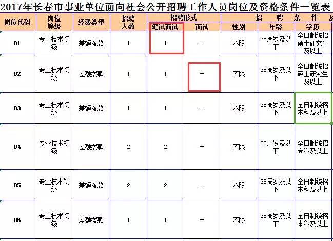事業(yè)編考試崗位查看信息解析指南