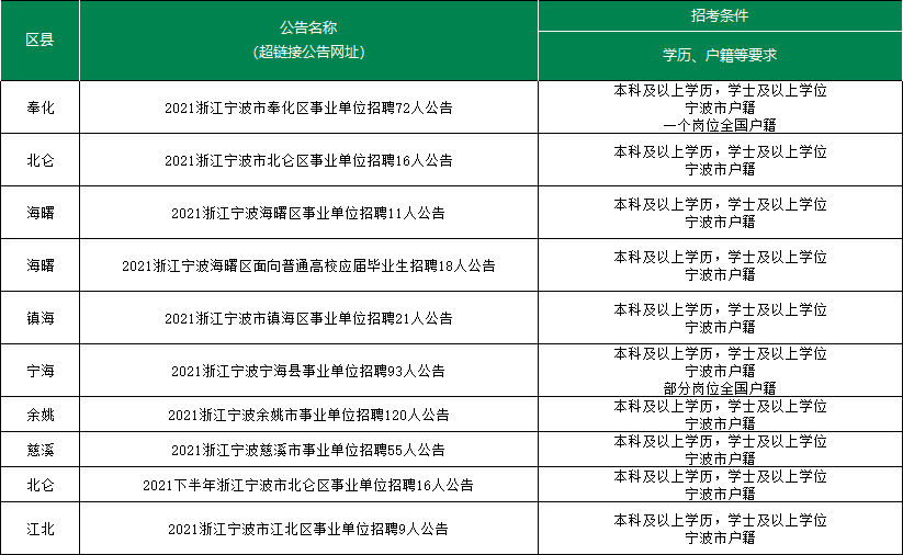 事業(yè)單位招聘公告時間的深度探討與分析