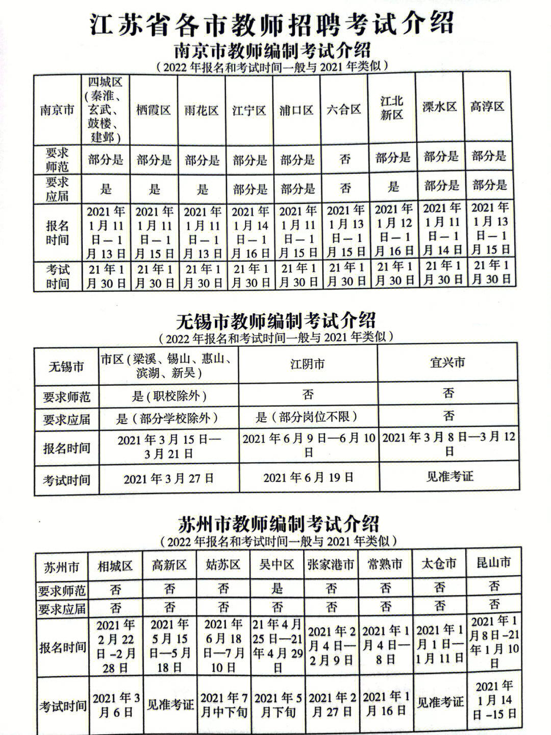 揚(yáng)州教編考試題型全面詳解