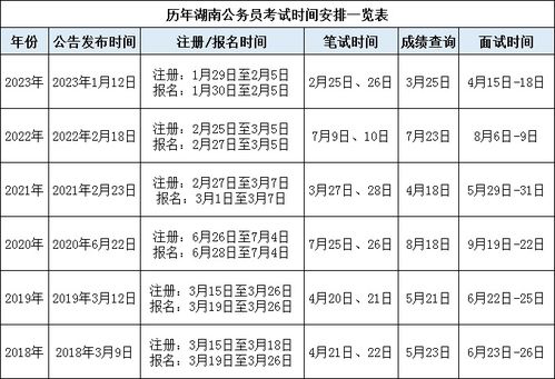 公務員考試報名時間及報名流程解析