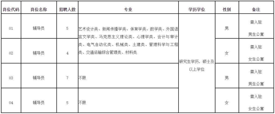 福建事業(yè)編筆試成績解析，70分水平如何？
