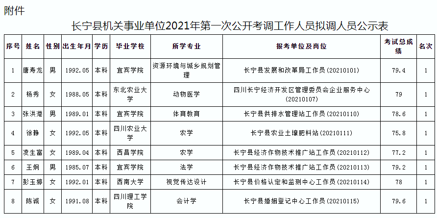 機(jī)關(guān)事業(yè)單位調(diào)薪，2021年新動態(tài)與挑戰(zhàn)解析