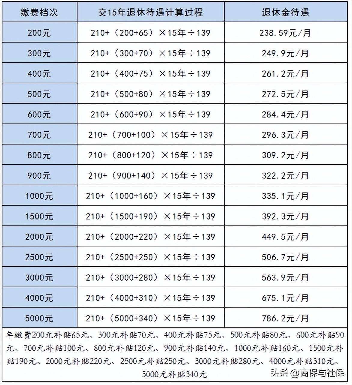 河南事業(yè)編報名時間及流程詳解