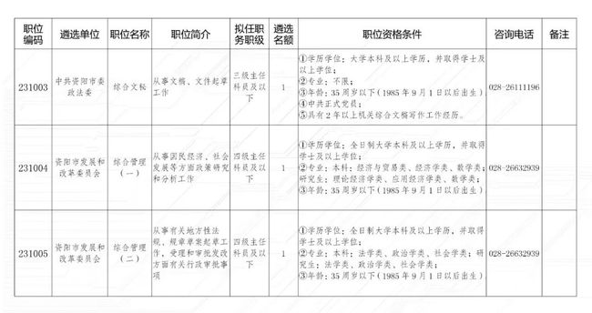 四川資陽(yáng)公務(wù)員考試成績(jī)深度分析與觀(guān)察