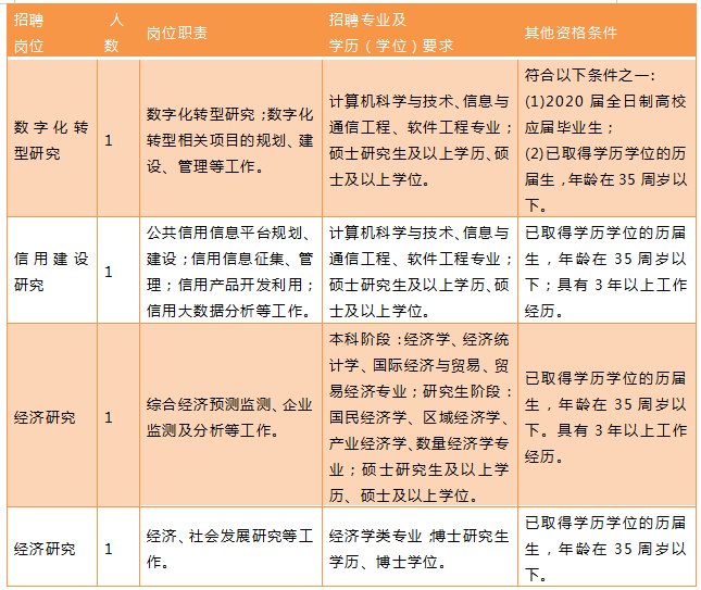 事業(yè)編財(cái)務(wù)人員招聘條件全面解析