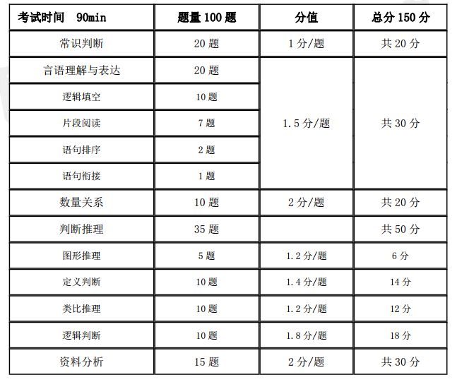 事業(yè)單位考試分?jǐn)?shù)構(gòu)成與重要性解析